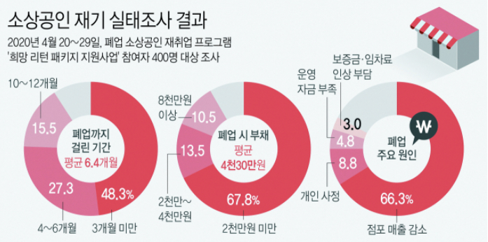 소상공인 폐업 지원금 신청 방법 조건 (2025년 기준)