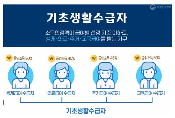 2025년 기초생활수급자 자격 혜택 신청 총정리